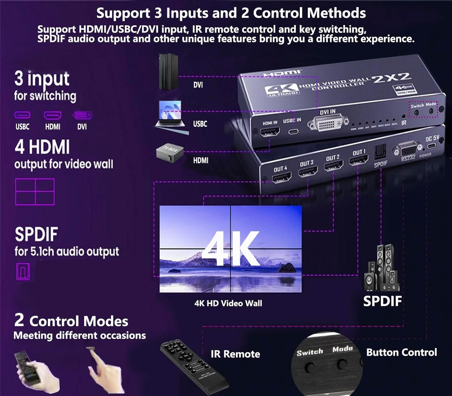 NÖRDIC 4K 2x2 HDMI/DVI/USB-C Video Wall Controller 4-Channel TV Wall Processor Support 1HDMI/DVI/Type-C USB In 4HDMI＋1SPDIF Audio