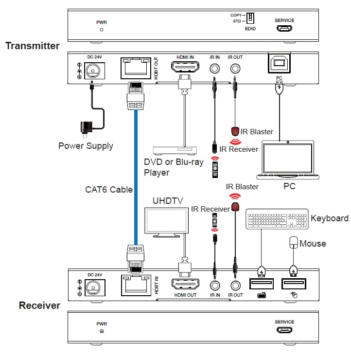 NÖRDIC 4K60 HDBaseT KVM Forlenger 150m