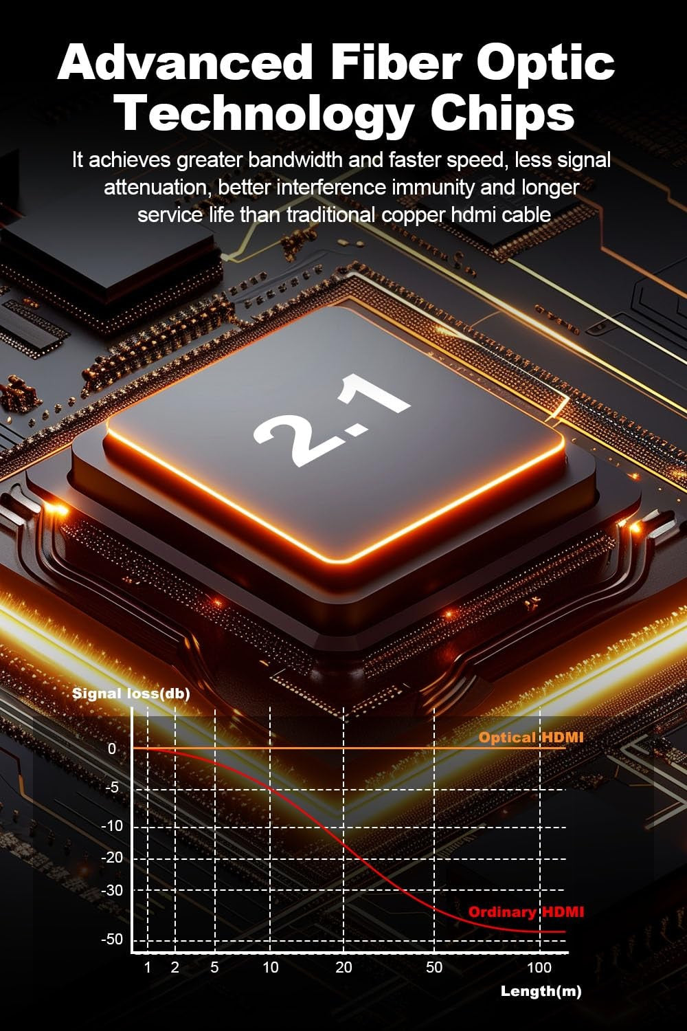 NÖRDIC 5m aktiv AOC optisk fiberkabel HDMI 2.1 8K 60Hz 4K 120Hz 48Gbps Dynamic HDR, eARC, VRR kompatibel med RTX 3080 3090