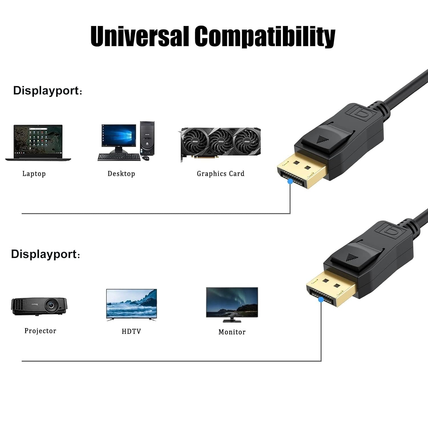 NÖRDIC 7.5m Displayport 2.1-kabel DP40 UHBR10 40Gbps 8K60Hz 4K144Hz