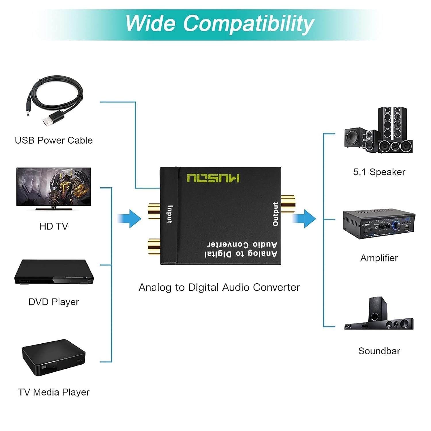 NÖRDIC Analog to Digital Convertor RCA to Toslink and Coax