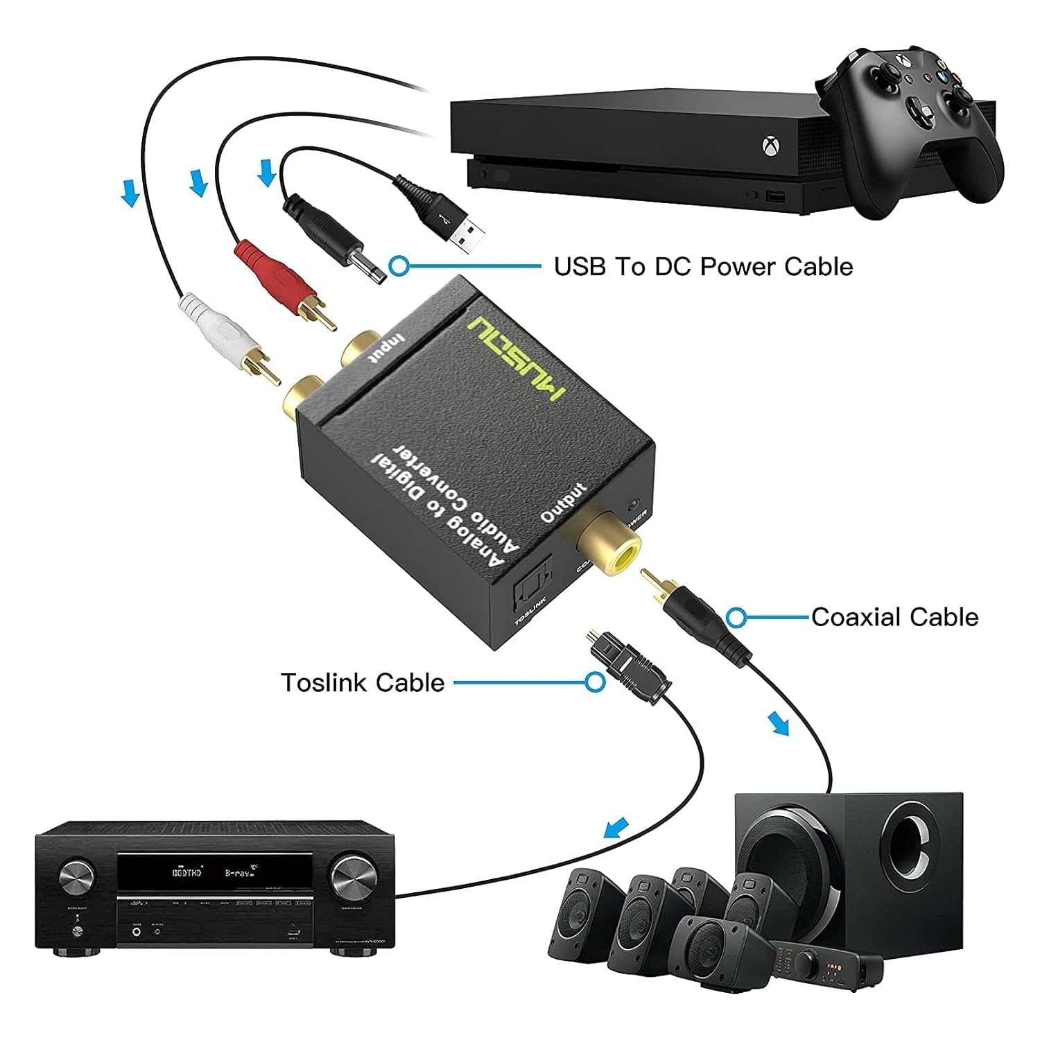 NÖRDIC Analog to Digital Convertor RCA to Toslink and Coax