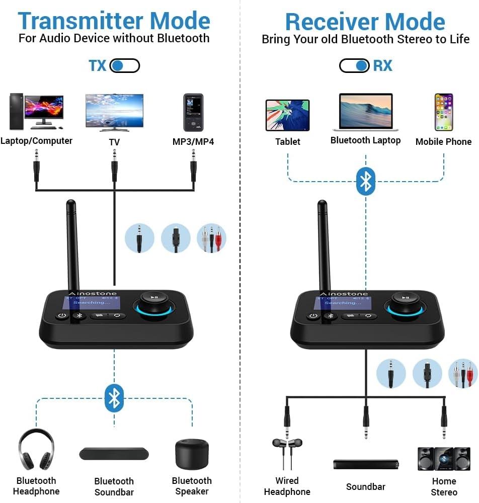 NÖRDIC Bluetooth 5.0 sendermottaker, lydadapter for 2 hodetelefoner Lang rekkevidde