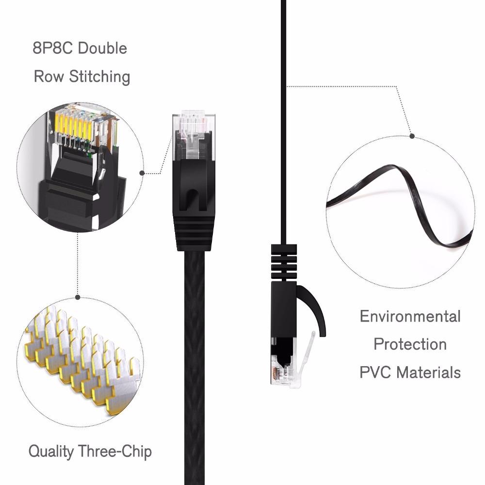 NÖRDIC CAT6 U / UTP Flat Network Cable 3M 250MHz Båndbredde og 10Gbps Overføringshastighet Svart