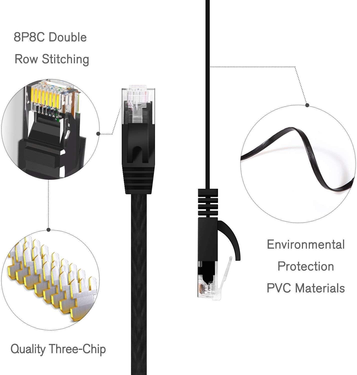 NÖRDIC CAT6 U / UTP Flat Network Cable 5M 250MHz Båndbredde og 10Gbps Overføringshastighet Svart