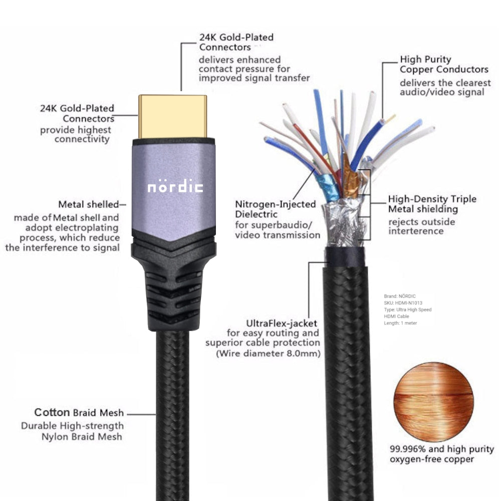 NÖRDIC CERTIFIED CABLES 50cm Ultra High Speed HDMI 2.1 8K60Hz 4K120Hz 48Gbps Dynamic HDR eARC Game Mode VRR Dolby Atmos nylonflettet kabel gullbelagt