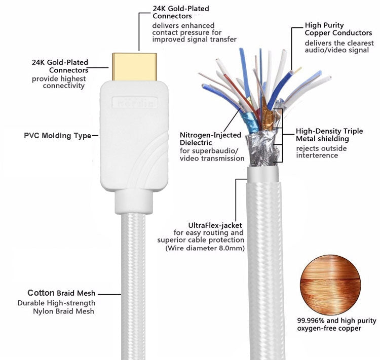 NÖRDIC CERTIFIED CABLES 50 cm Ultra High Speed HDMI 2.1-kabel, 8K@60Hz, 4K@120Hz, 48Gbps, Dynamic HDR, eARC, VRR, Dolby Atmos, nylonflettet, gullbelagt