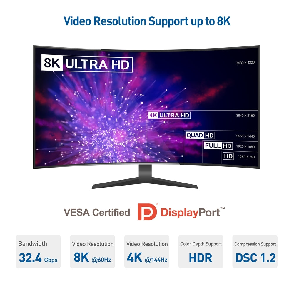NÖRDIC SERTIFISERTE KABLER 5m nylonflettet Displayport-kabel 1.4 UHD 8K60Hz 4K144Hz HBR3 32,4Gbps 10-bit HDR PVC