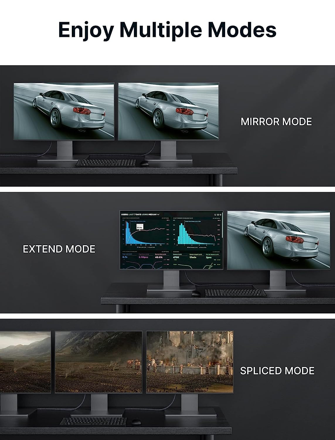 NÖRDIC SERTIFISERTE KABLER 5m nylonflettet Displayport-kabel 1.4 UHD 8K60Hz 4K144Hz HBR3 32,4Gbps 10-bit HDR PVC