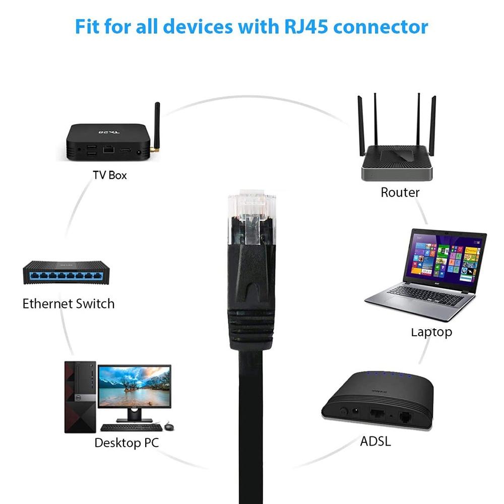 NÖRDIC Cat6 U / UTP Flat Network Cable 2M 250MHz Båndbredde og 10Gbps Overføringshastighet Svart