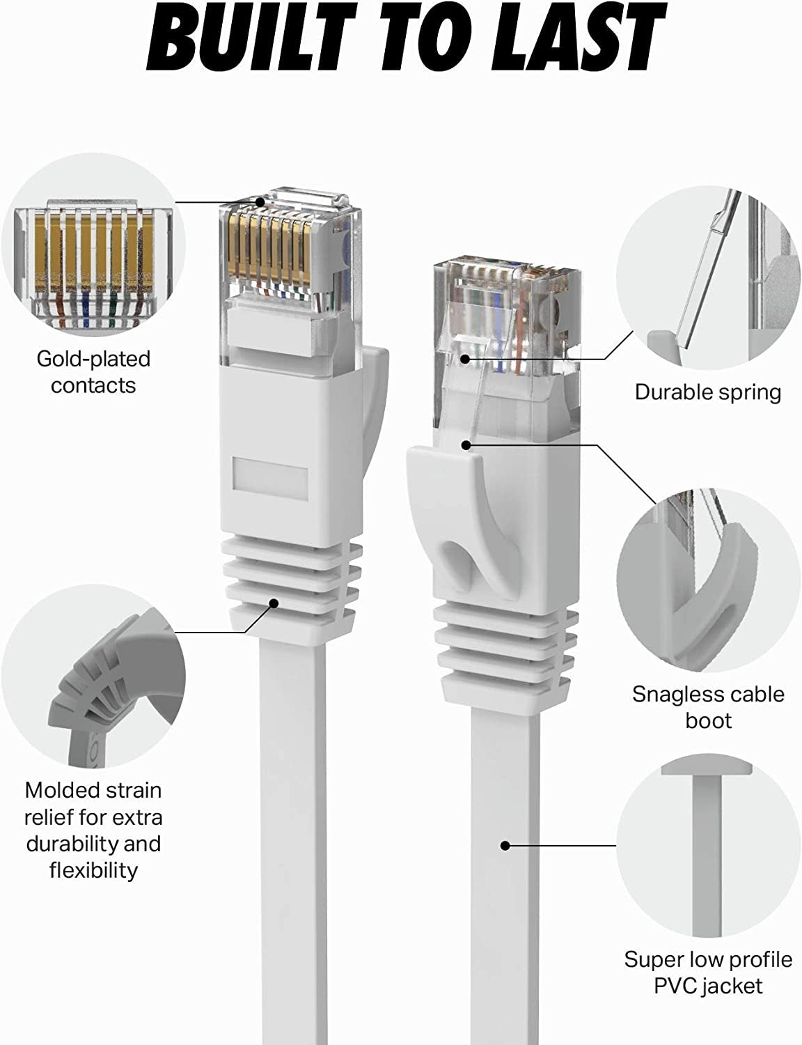 NÖRDIC Cat6 U / UTP Flat Network Cable 50cm 250MHz Båndbredde og 10Gbps Transmisjon Rate White