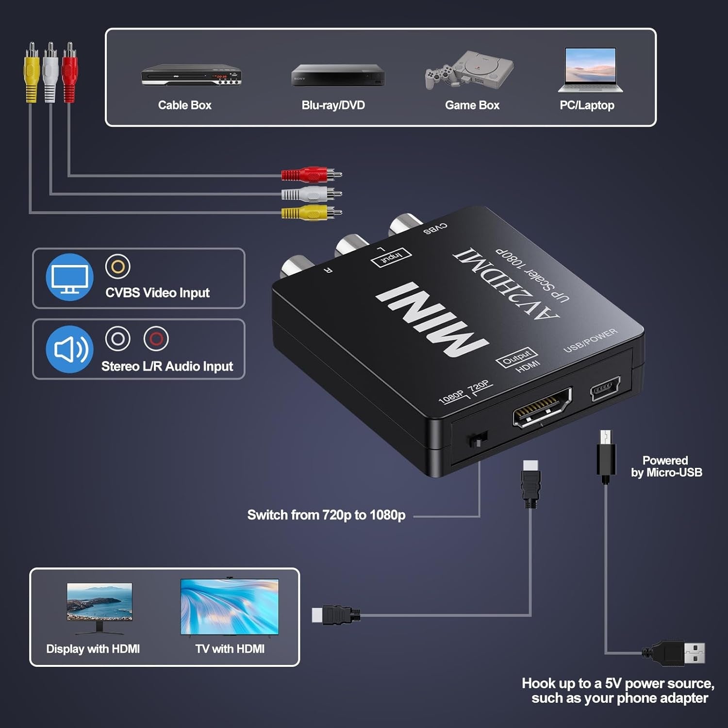 NÖRDIC Composite Video av HDMI-adapteren 3xrca og CVBS Converter 1080p i 60hz Pal og NTSC