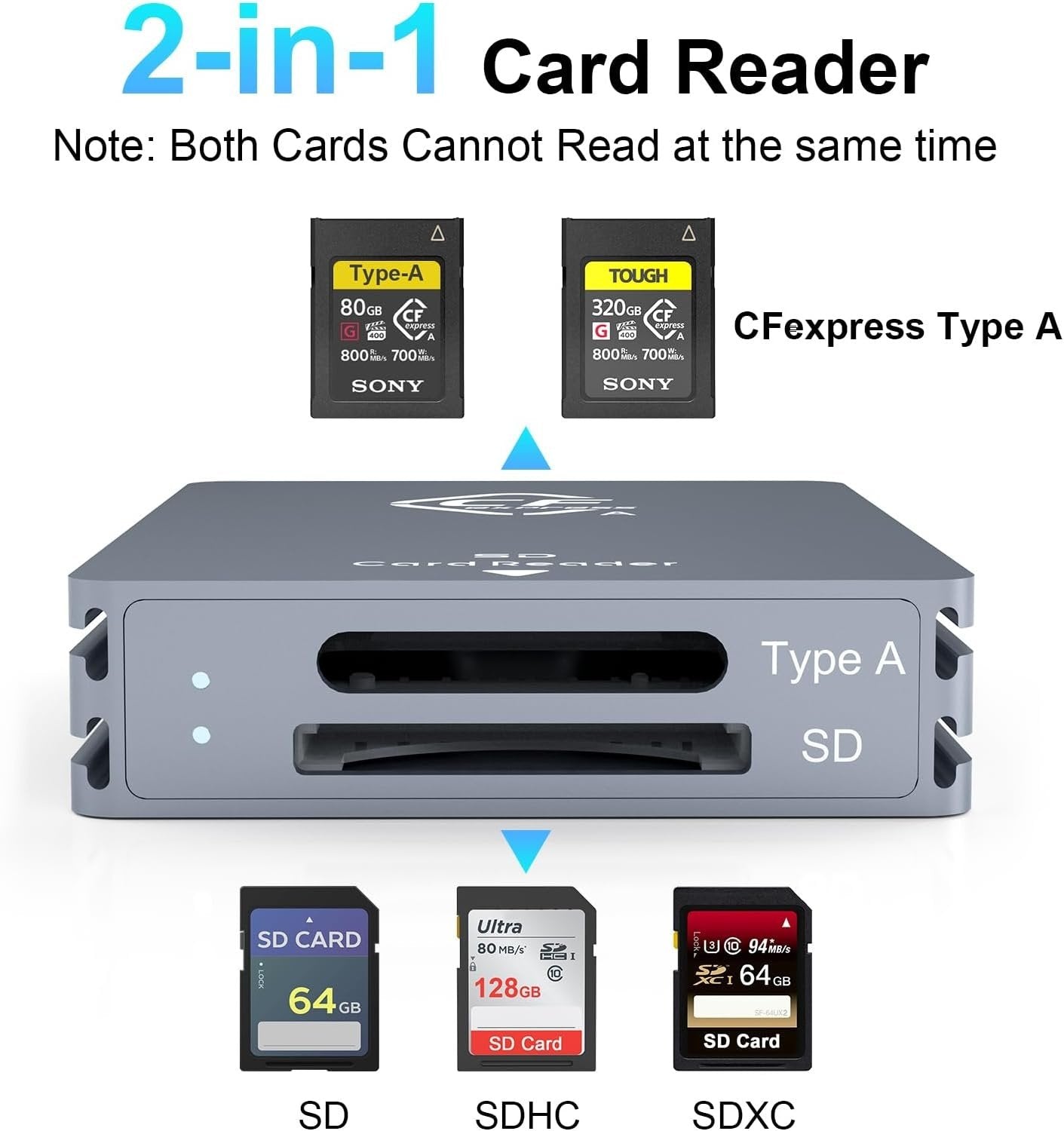 NÖRDIC Dual-Slot CFexpress Type A og SD-kortleser, USB 3.2 Gen 2 10Gbps Windows/Mac/Linux/Android