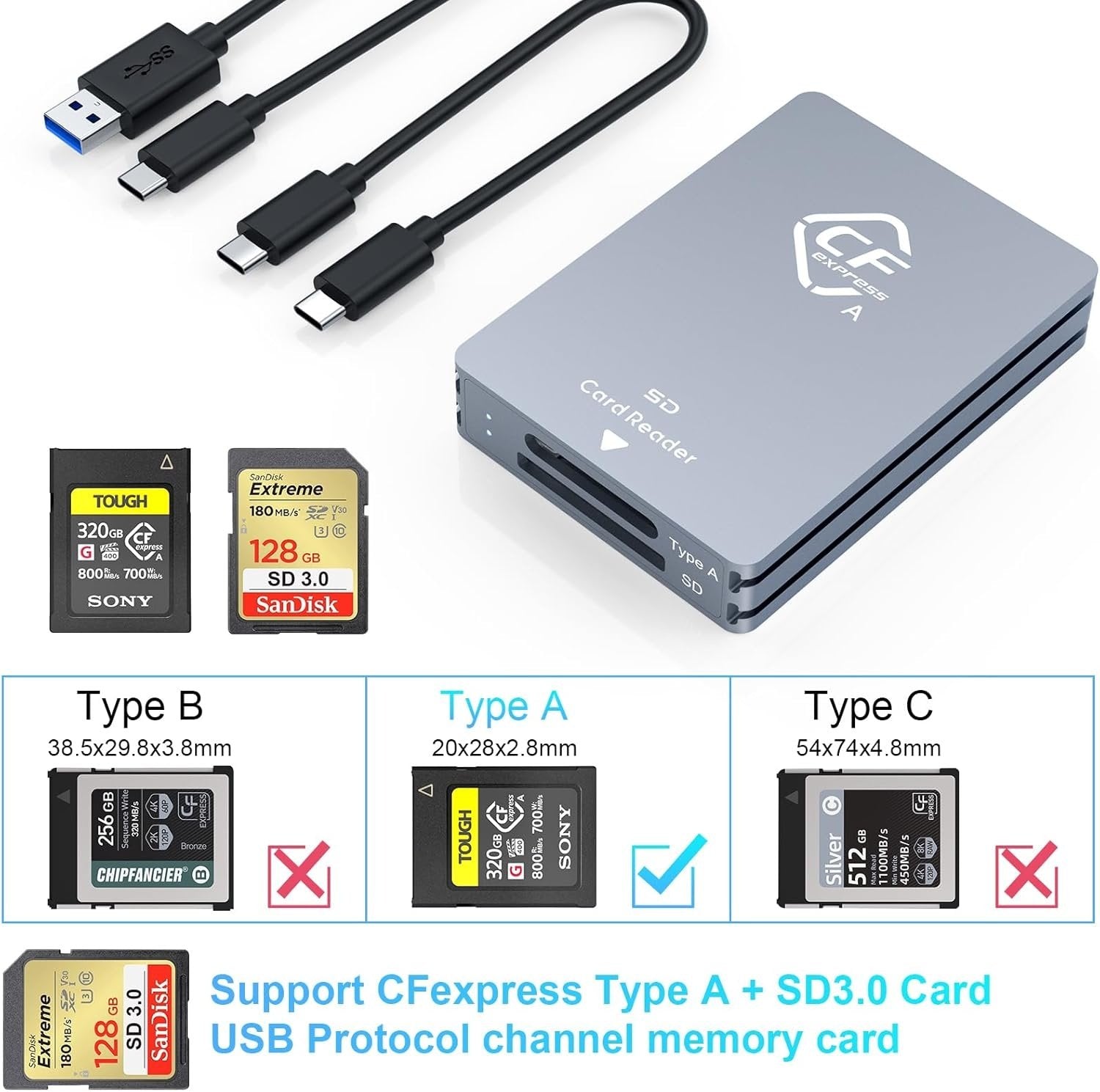 NÖRDIC Dual-Slot CFexpress Type A og SD-kortleser, USB 3.2 Gen 2 10Gbps Windows/Mac/Linux/Android