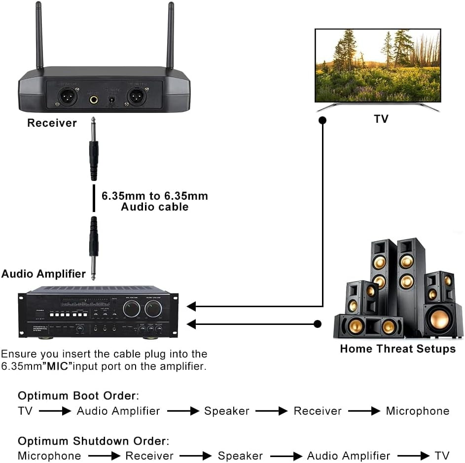 NÖRDIC Trådløst dobbelt mikrofonsystem med 2 dynamiske mikrofoner, justerbare UHF-kanaler, 50 m rekkevidde, trådløse mikrofoner for karaoke