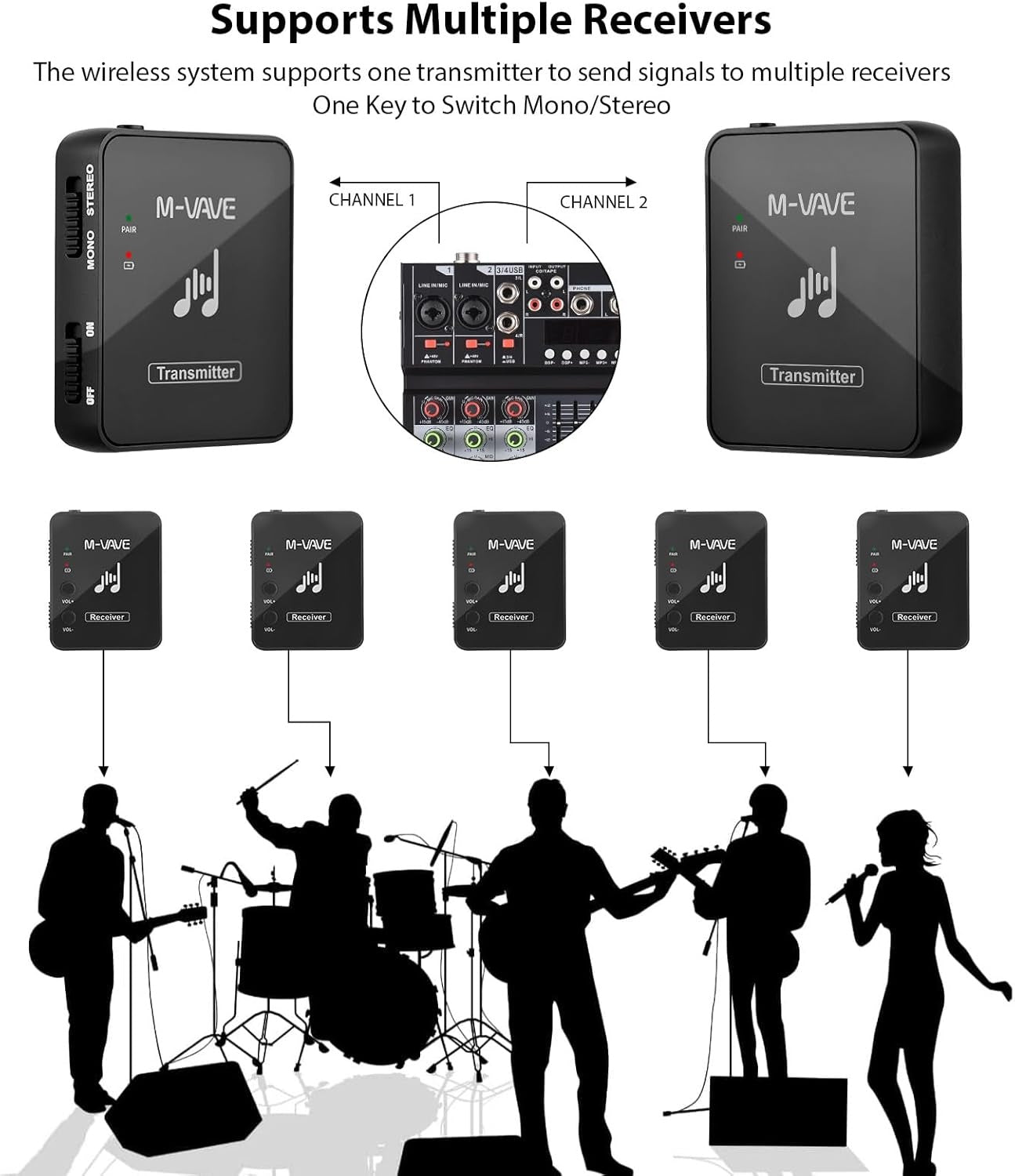 NÖRDIC Oppladbart In-Ear Monitor-system med mottaker