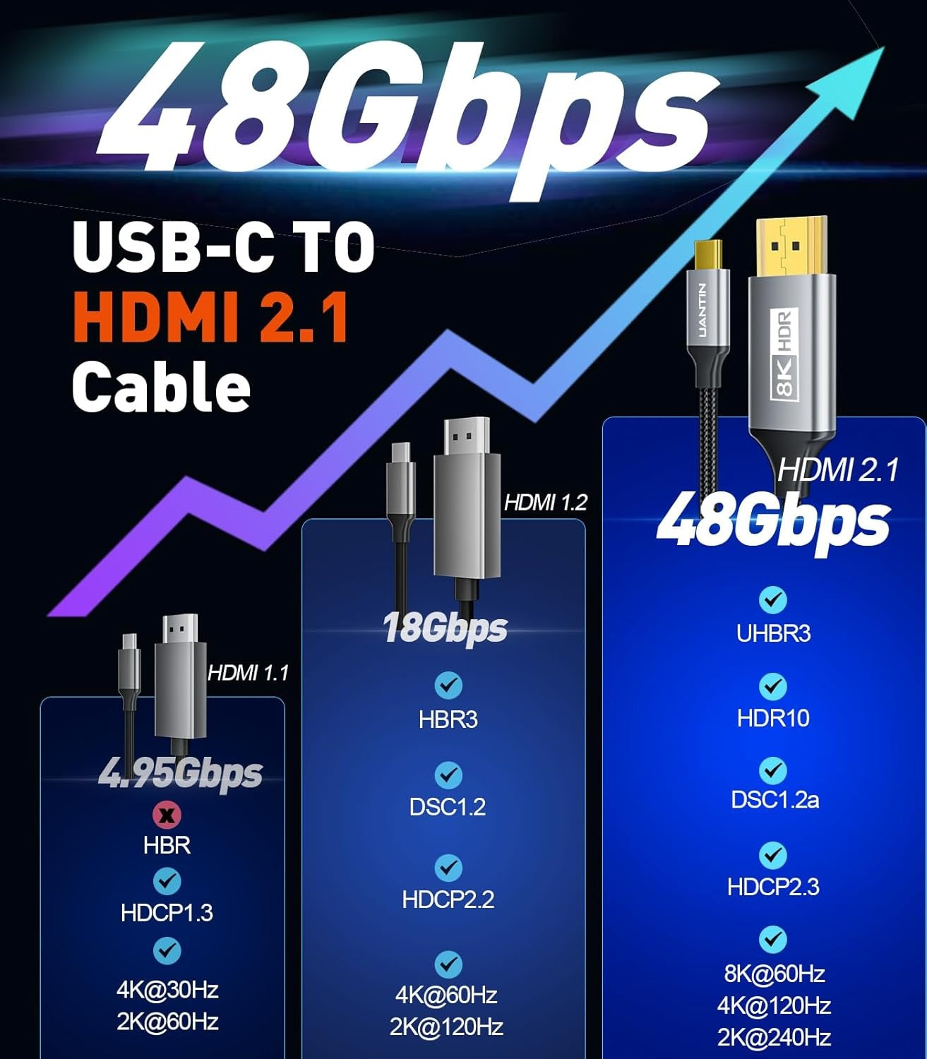NÖRDIC Fiber AOC 10m USB-C til HDMI 2.1-kabel, 8K@60Hz, 4K@120Hz, 48Gbps, HDR, kompatibel med Thunderbolt 3 og 4