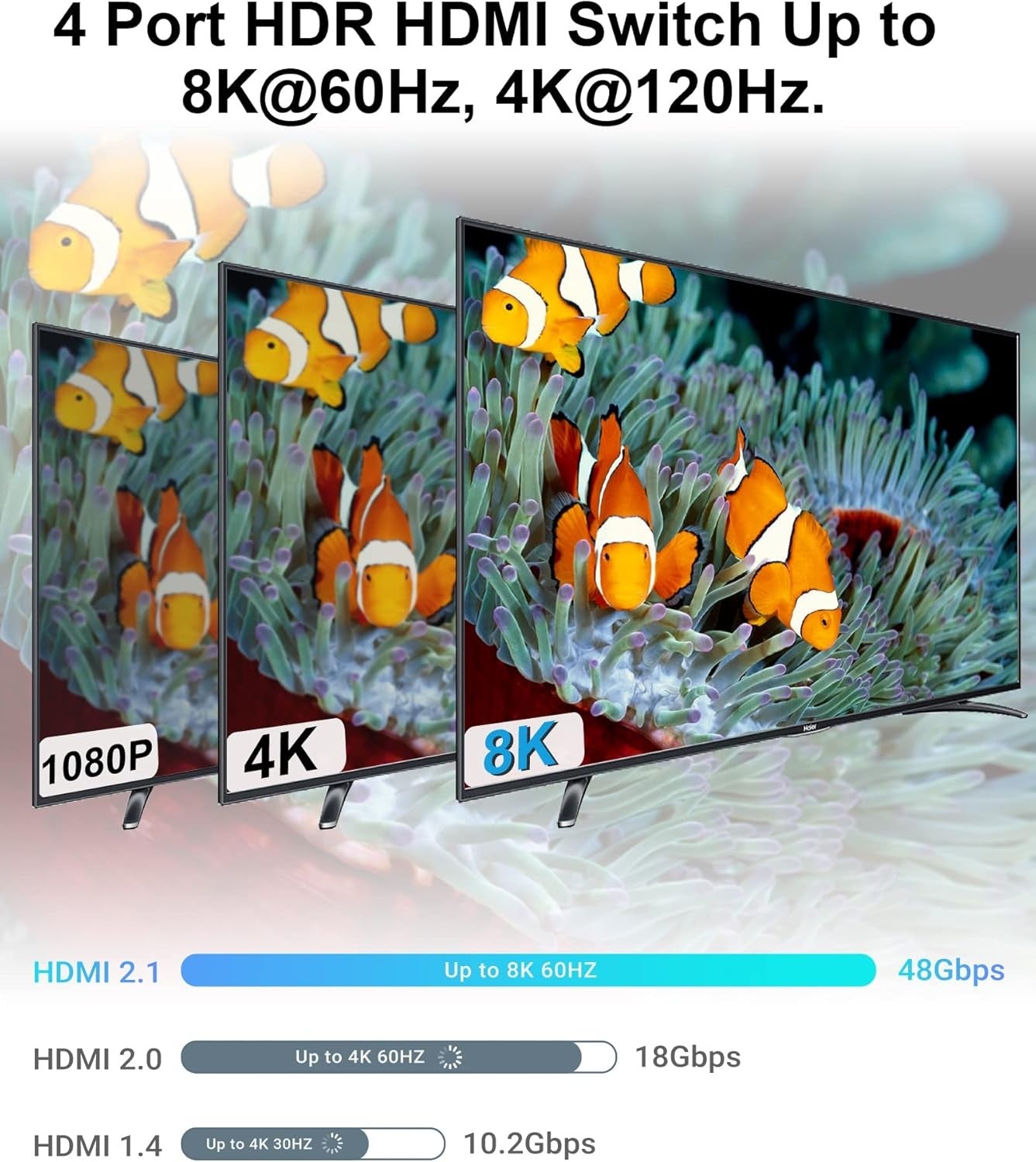 NÖRDIC HDMI 2.1-svitsj 4 til 1 8K60Hz 4K144Hz 48Gbps