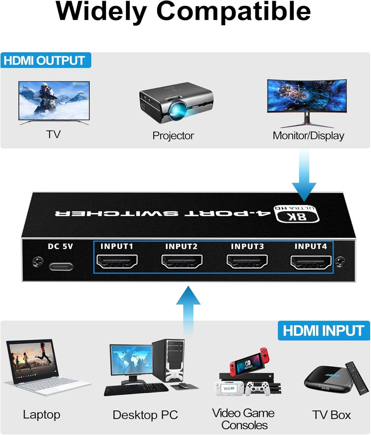 NÖRDIC HDMI 2.1-svitsj 4 til 1 8K60Hz 4K144Hz 48Gbps