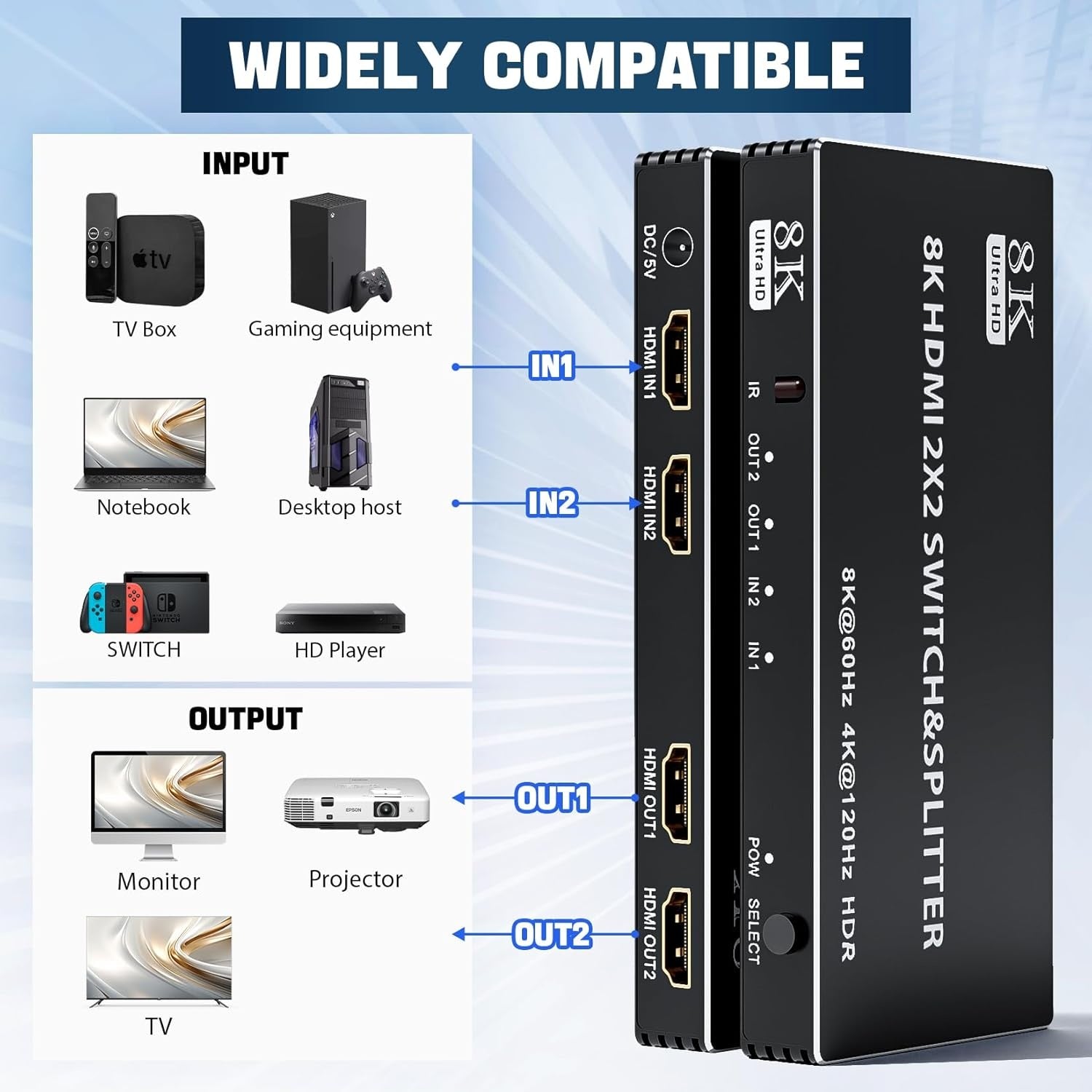 NÖRDIC HDMI 2.1-svitsj og splitter 2x2 8K60Hz 4K120Hz HDR HDCP2.3