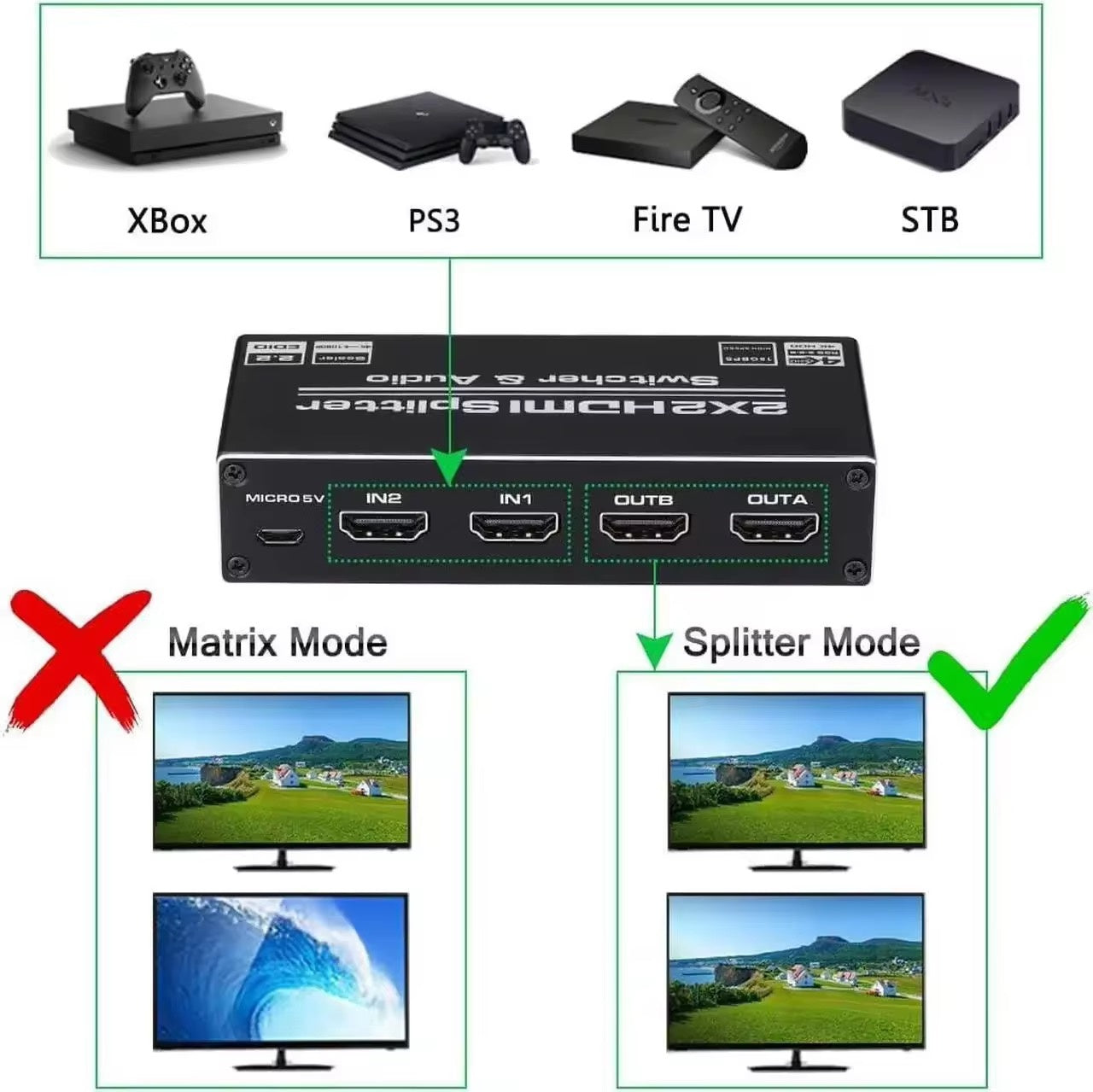 NÖRDIC HDMI 4K 60Hz Switch-Splitter 2x2 Audio SPDIF/Stereo med fjernkontroll