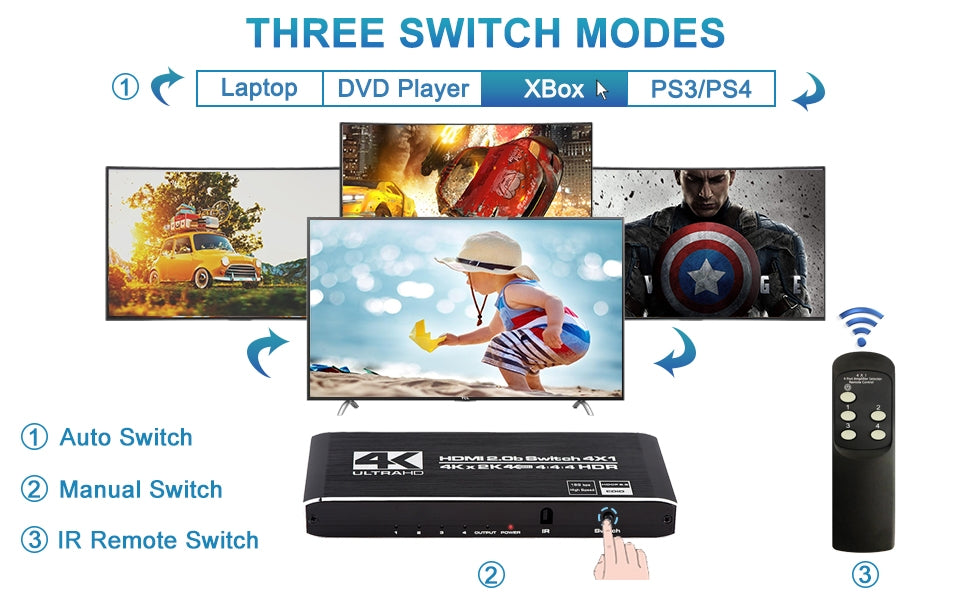 NÖRDIC HDMI 2.0 4x1-svitsj 4K60Hz med fjernkontroll