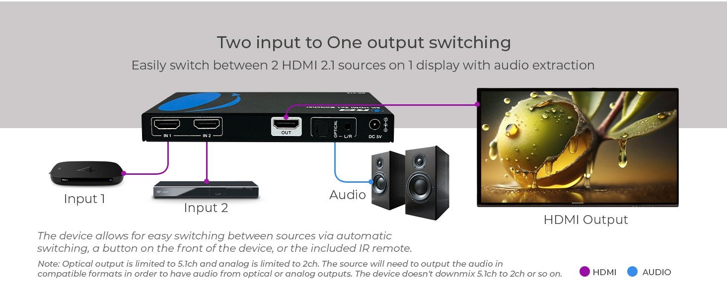 NÖRDIC 8K HDMI 2.1 Switch og Extractor 2 til 1 8K60Hz 4K120Hz CEC HDR Dolby Atmos, True HD, Digital Plus, DTS-HD Master