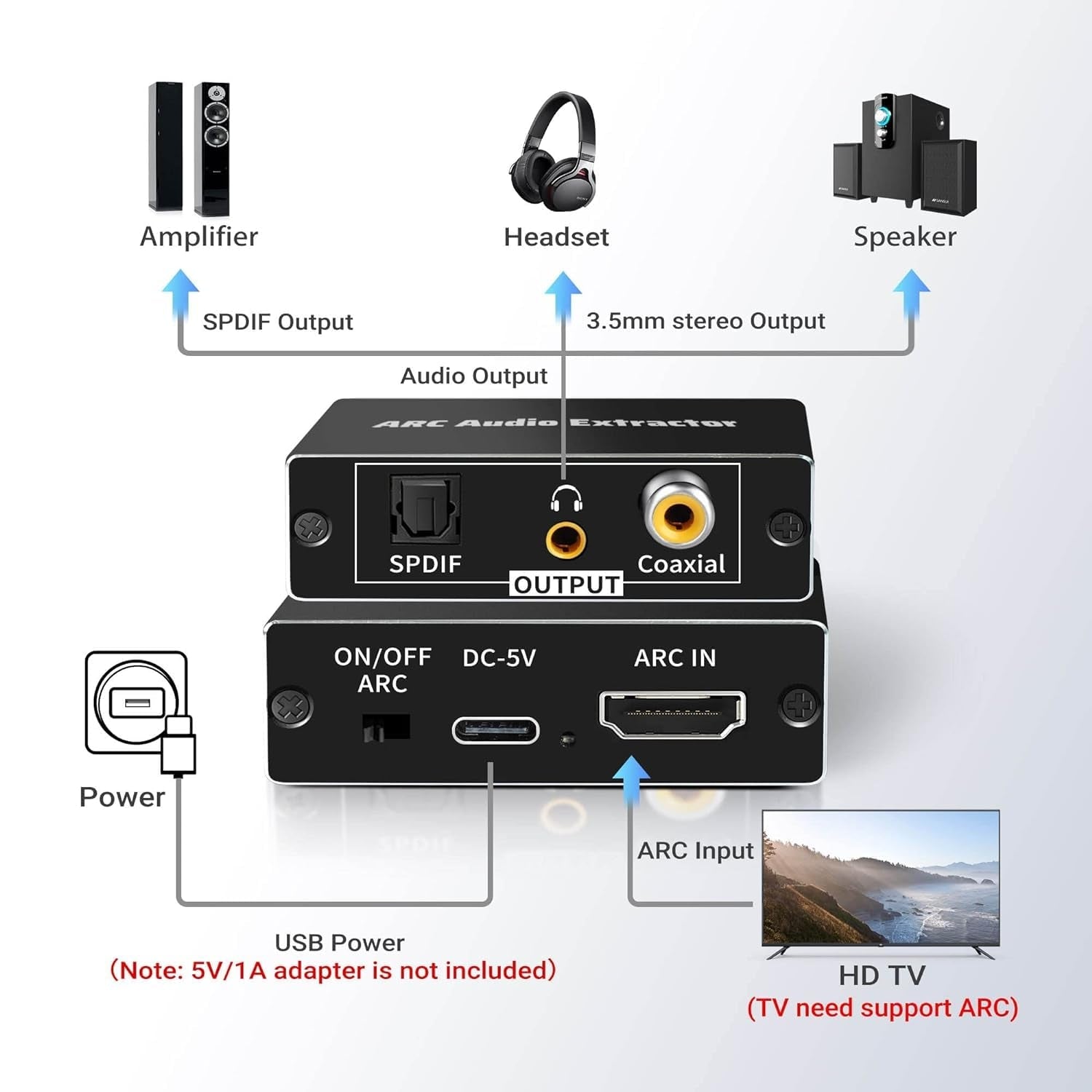 NÖRDIC HDMI ARC/eARC Extractor SPDIF, Koaksial, 3,5 mm