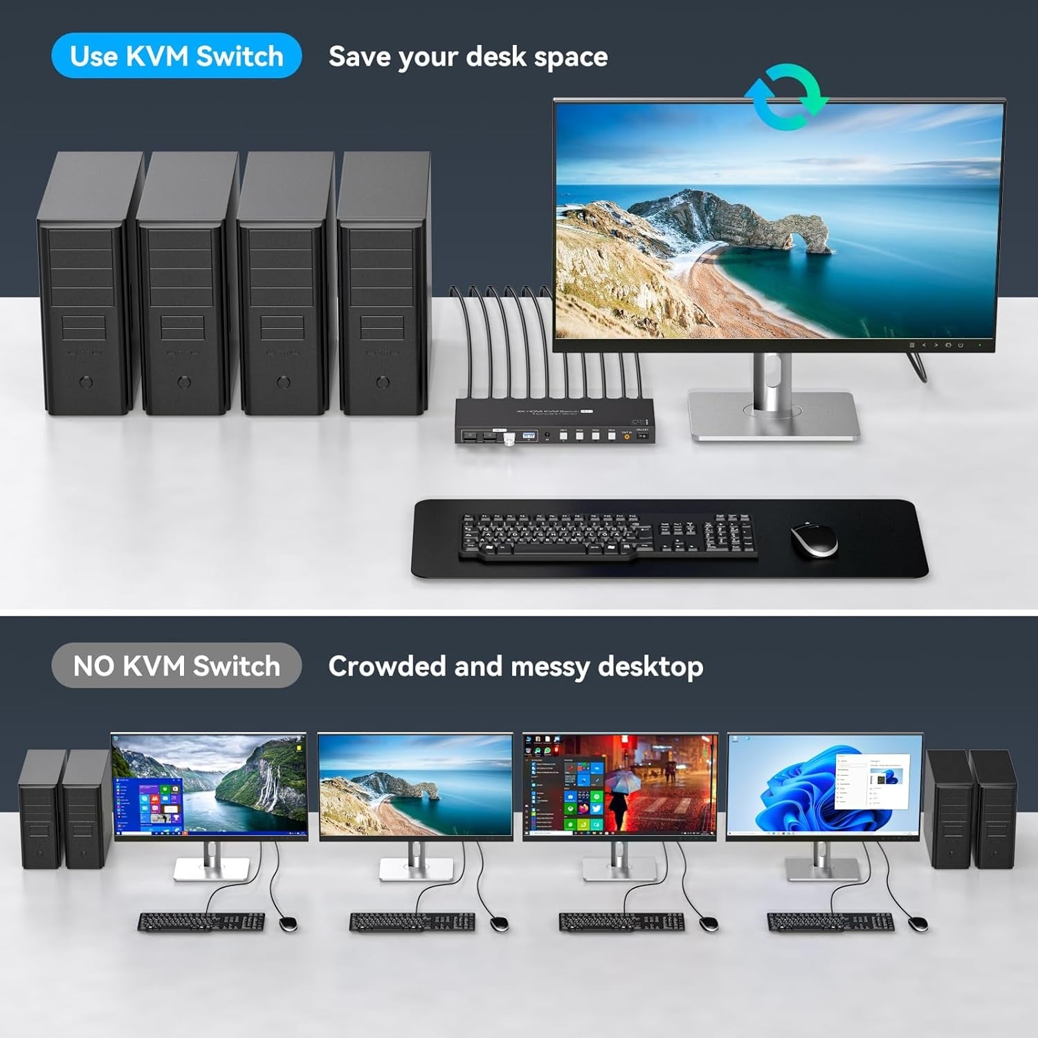 NÖRDIC HDMI 2.0 KVM-switch 4 til 1 EDID 4K60Hz, 4xUSB 3.0, 4 datamaskiner til 1 skjerm + 4xUSB 3.0-enheter, fjernkontroll