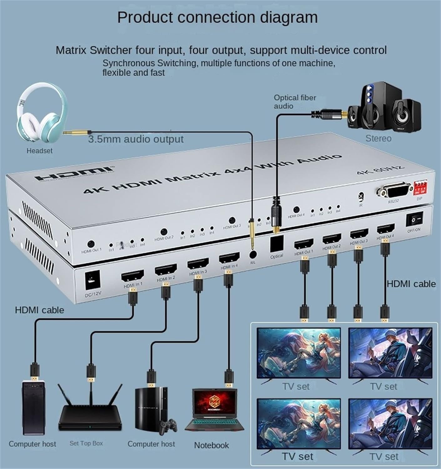 NÖRDIC HDMI Matrix 4x4 switch 4K 60Hz with audio
