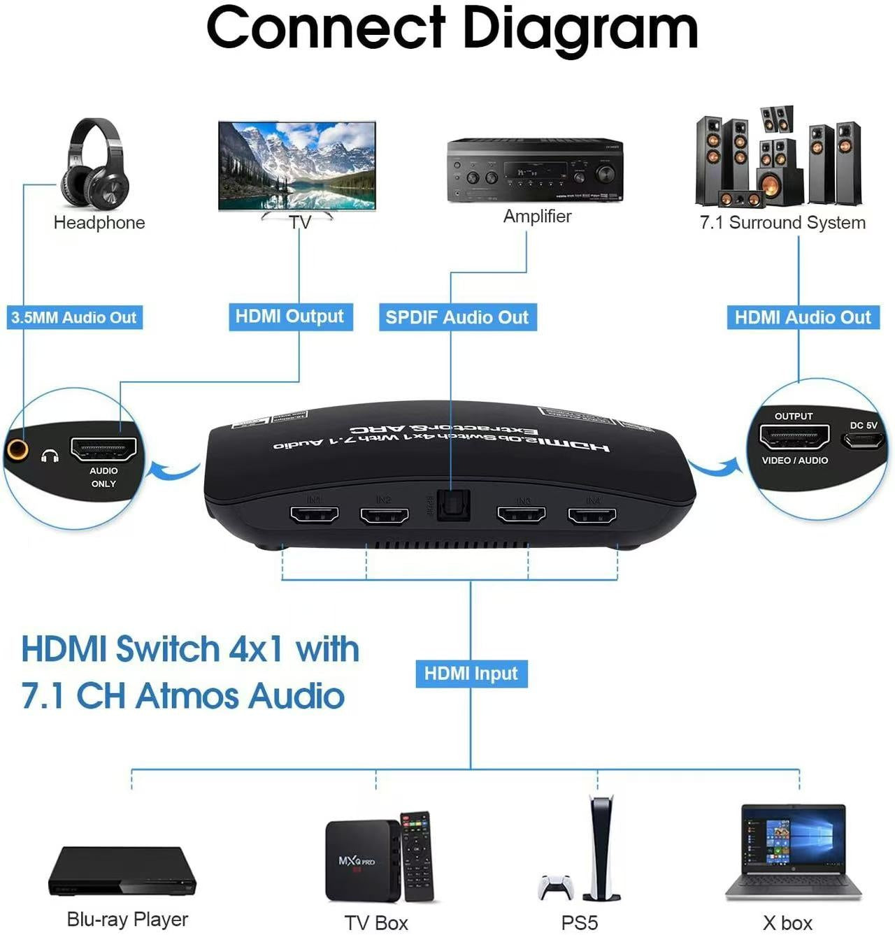 NÖRDIC HDMI Switch 4 til 1 med 7.1 lydekstraktor ARC SPDIF stereo 3,5 mm lyd 4K60hz EDID HDCP2.2 3D HDR10 18Gbps