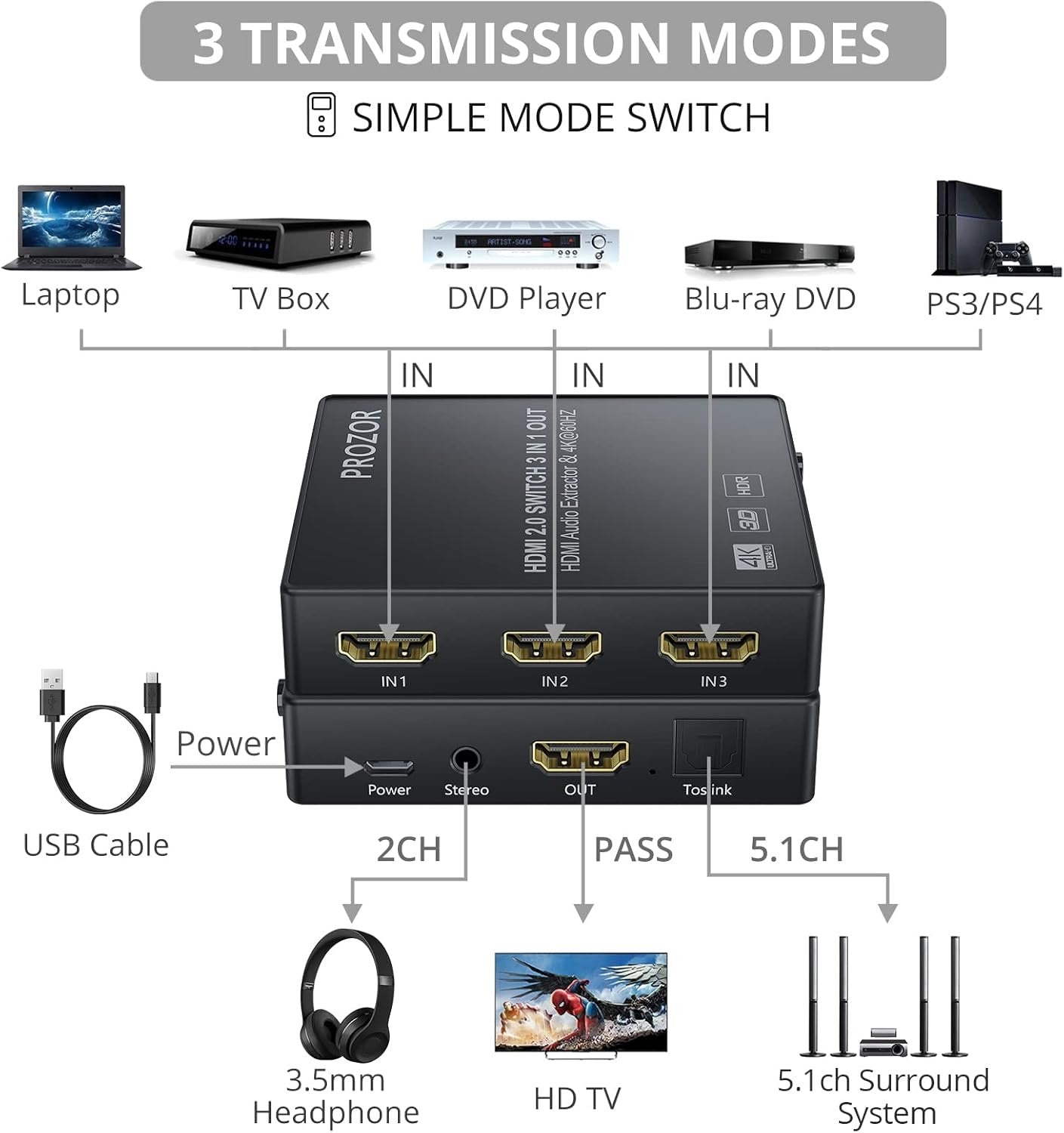 NÖRDIC HDMI-svitsj 3 til 1 4K30Hz 3D PIP med lydavtrekk 1xOptisk toslink 1x stereo 3,5mm