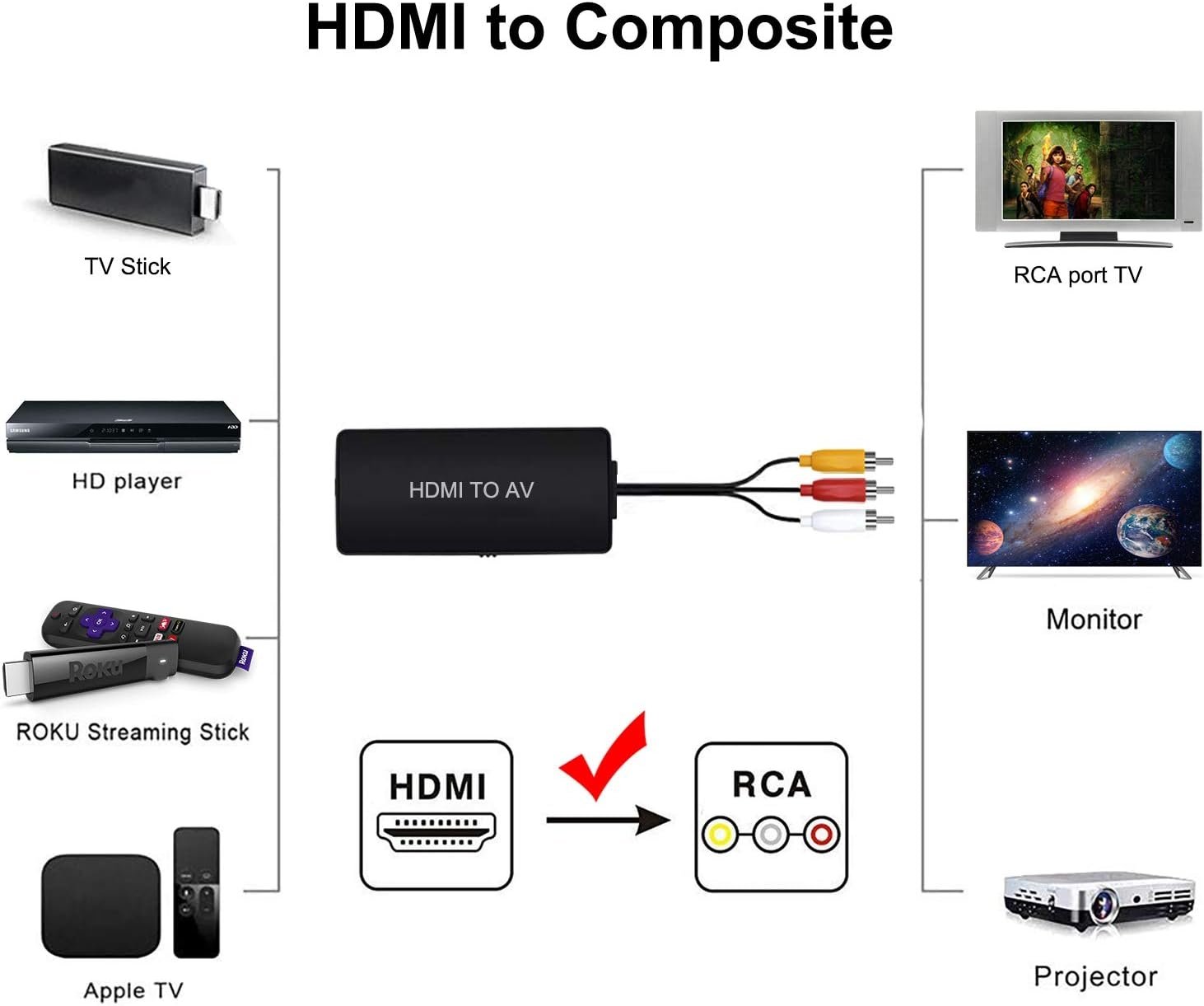 NÖRDIC HDMI til 3xrca CVBS kompositt videoadapter med lyd, oppløsning på opptil 1080p 1M