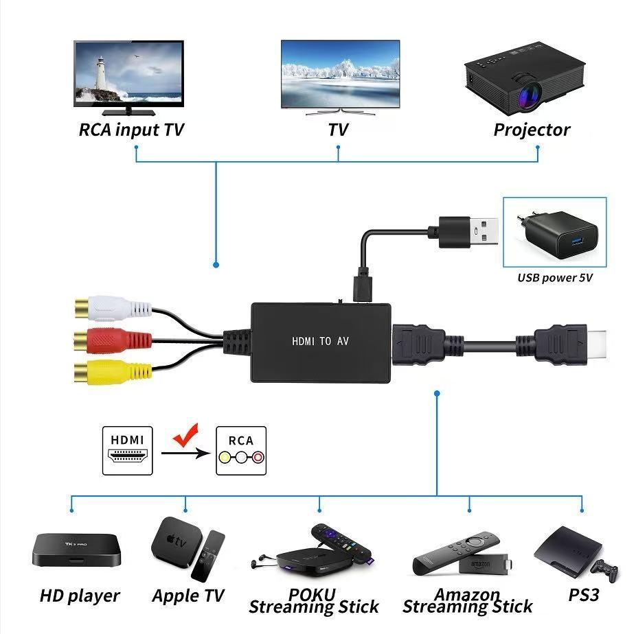 NÖRDIC HDMI til RCA-omformer Video/Audio