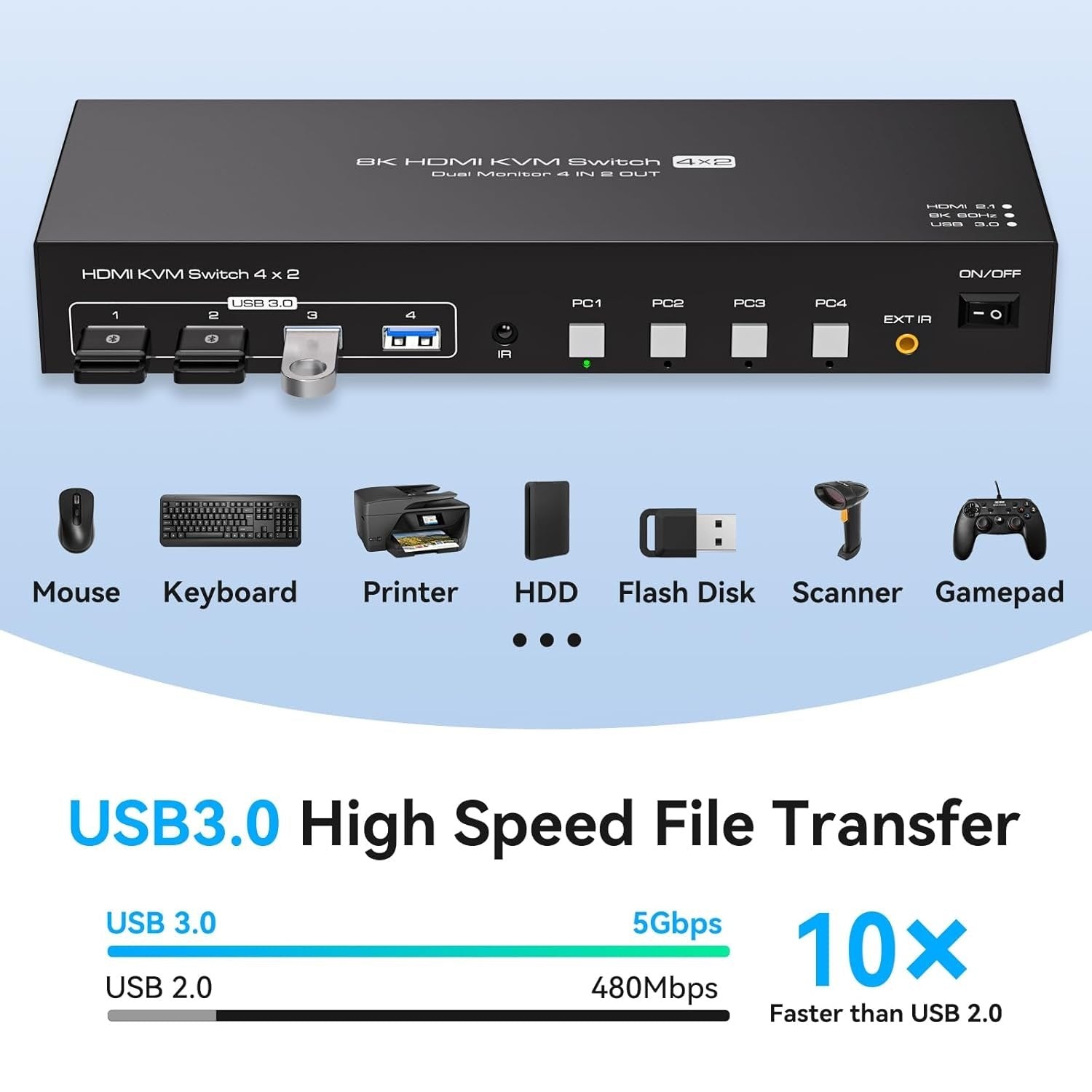 NÖRDIC KVM 4x2 HDMI 2.1 Switch 4PC til Dobbelt Skjerm HDMI 8K60Hz med 1x3.5mm og 4xUSB-A