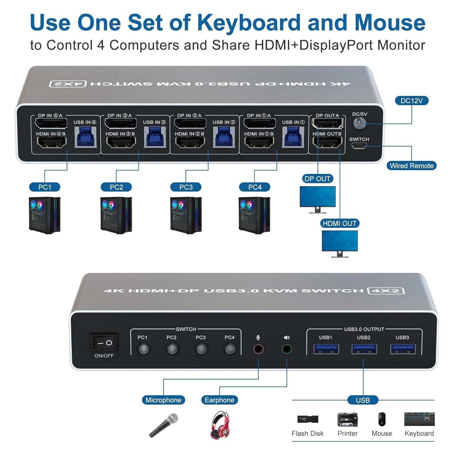 NÖRDIC KVM 4x2-svitsj 4PC til dobbel skjerm HDMI og DP 4K60Hz med 2x3,5mm og 3xUSB-A
