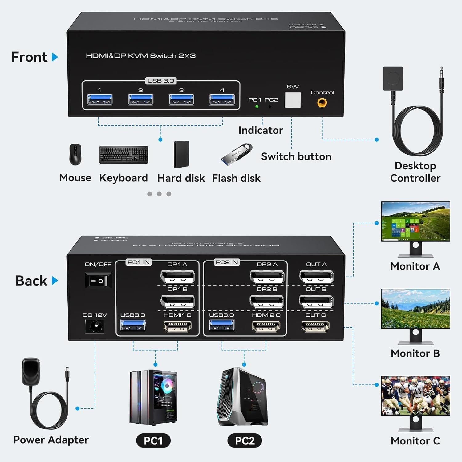 NÖRDIC KVM-switch 2 PC 3 skjermer 8K60Hz 4K144Hz Trippel skjerm 2xDP 1xHDMI 4xUSB 3.0 porter