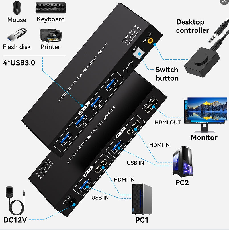 NÖRDIC KVM-switch 2 til 1 HDMI 2.0 4K60Hz for PC, Xbox, PS5 og bærbar PC med 4×USB 3.0-porter