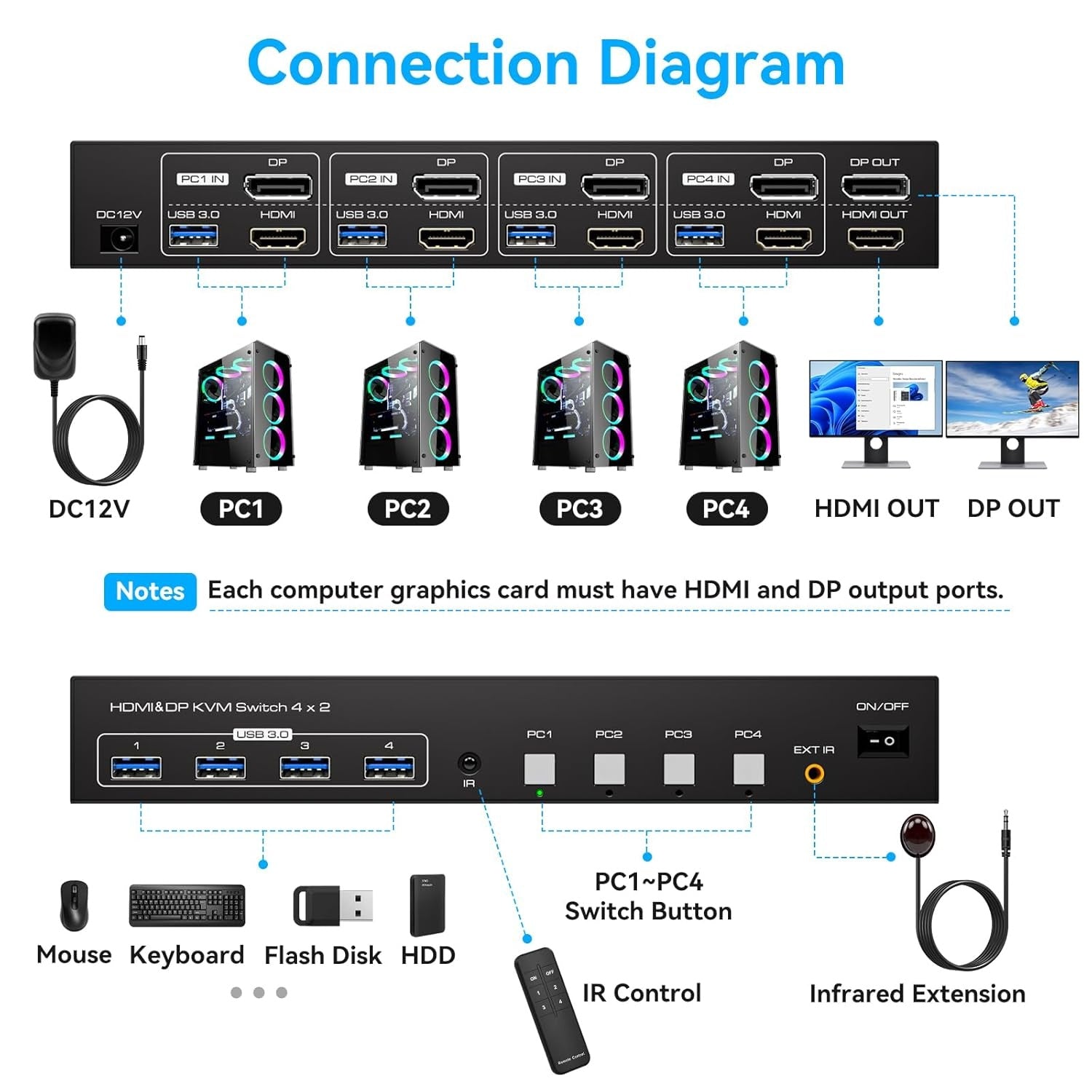 NÖRDIC KVM-svitsj 4 til 2 DP + HDMI 4K60Hz USB3.0