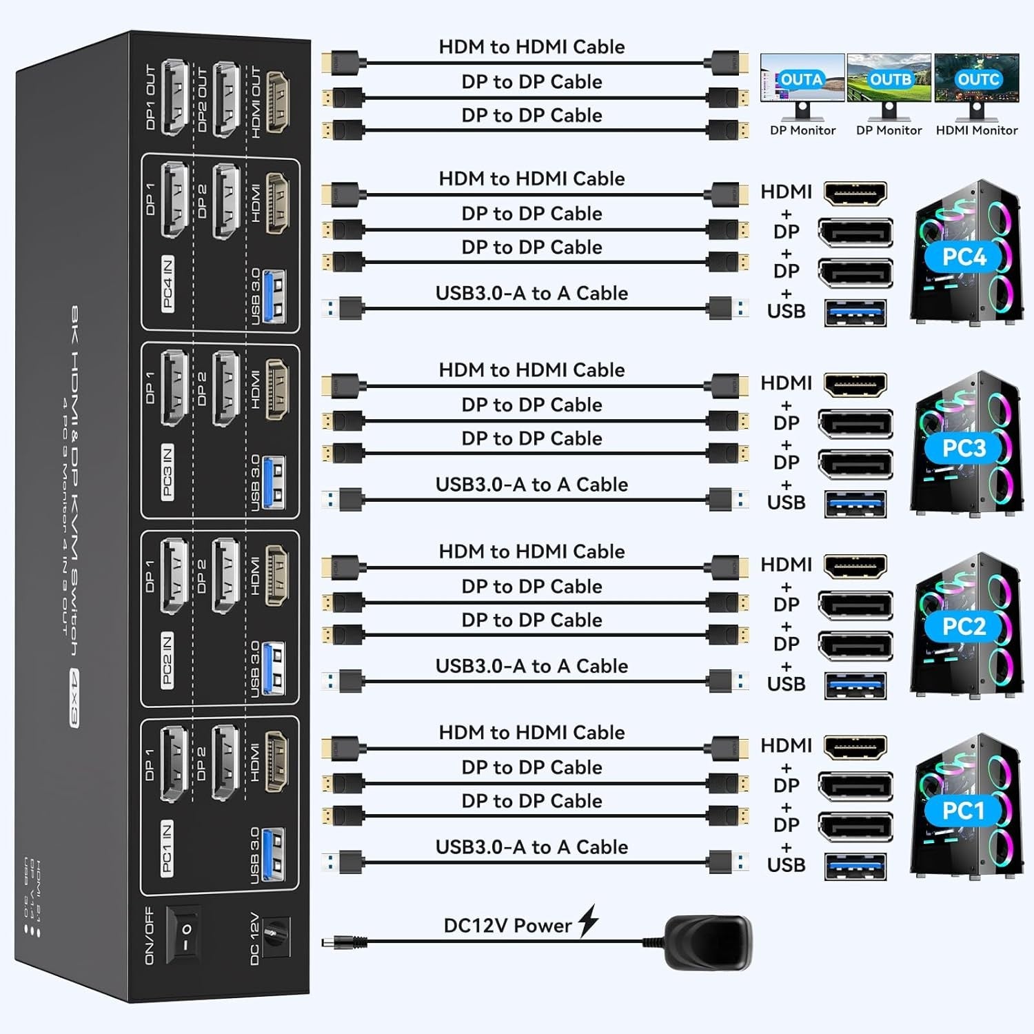 NÖRDIC KVM Switch 4 til 3, 4xUSB3.0 2xDP 1xHDMI 8K30Hz med trådløs kontroll