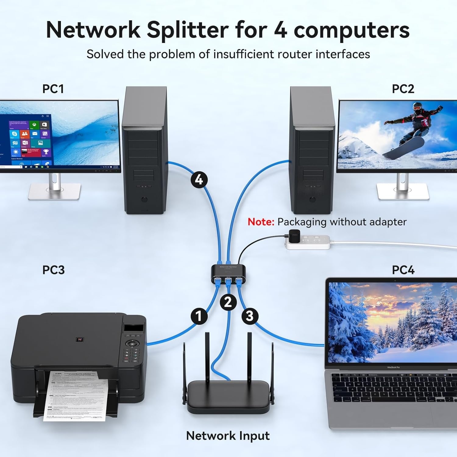 NÖRDIC LAN-splitter 1 til 4 1000 Mbps Gigabit Ethernet for datamaskin, laptop, switch, hub, ruter, digital-TV