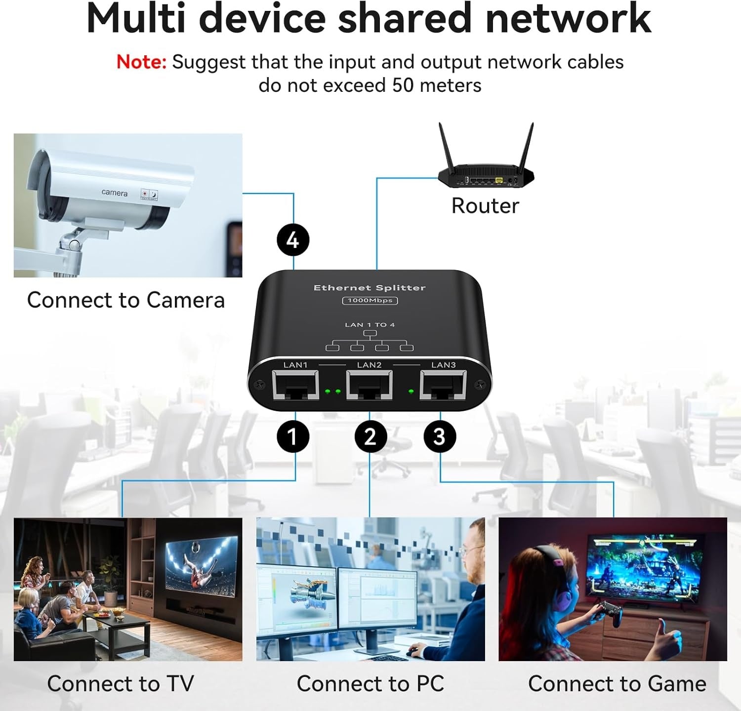 NÖRDIC LAN-splitter 1 til 4 1000 Mbps Gigabit Ethernet for datamaskin, laptop, switch, hub, ruter, digital-TV