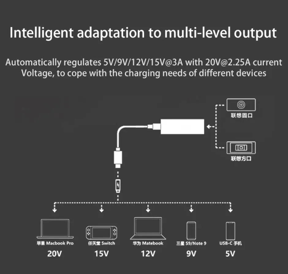 NÖRDIC Lenovo Square Yellow til USB-C-adapter 17cm 65W
