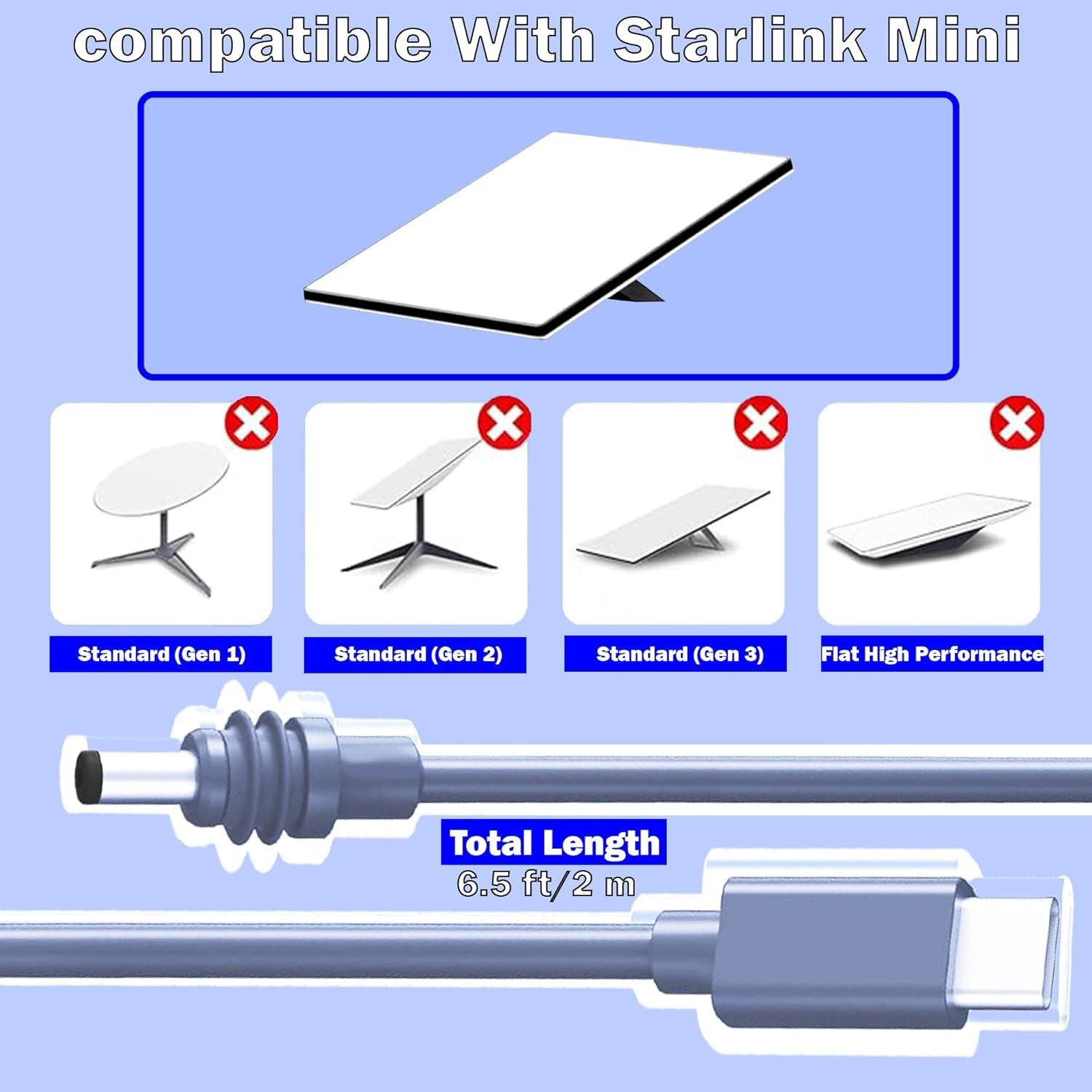 Starlink Mini-kabel 5 m USB-C til DC Vanntett 100W Inngang Utendørs Camping Reise Arbeid
