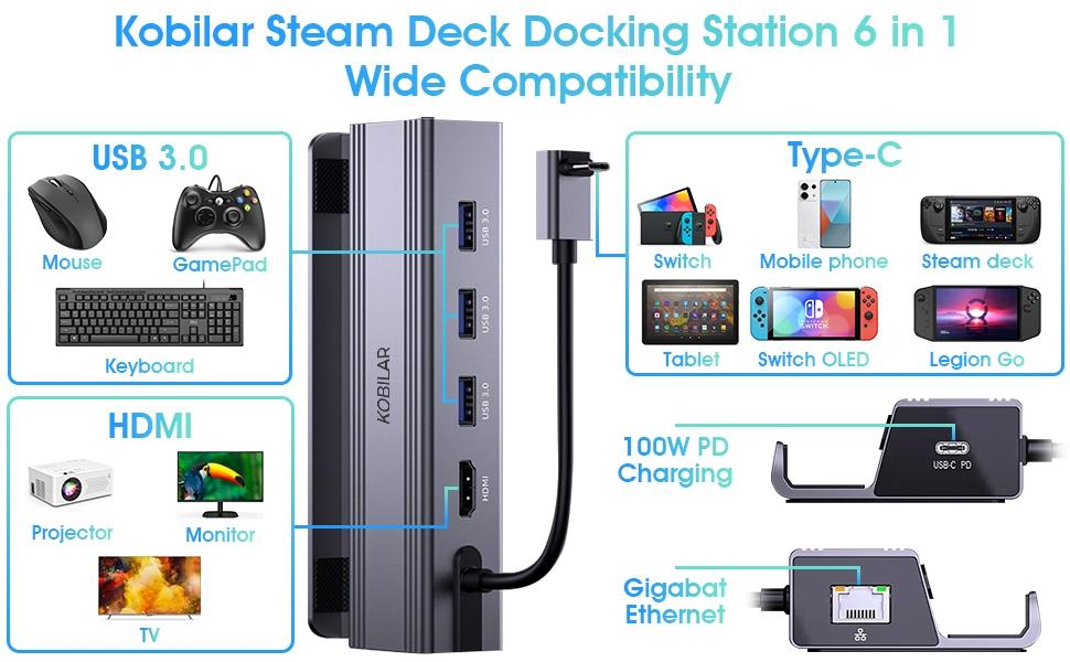 NÖRDIC Steam Deck-dokkingstasjon 1 til 6 - 1xHDMI4K60Hz, 1xUSB-C PD100W, 3xUSB-A 3.1 5Gbps, 1xRJ45 GigaLAN