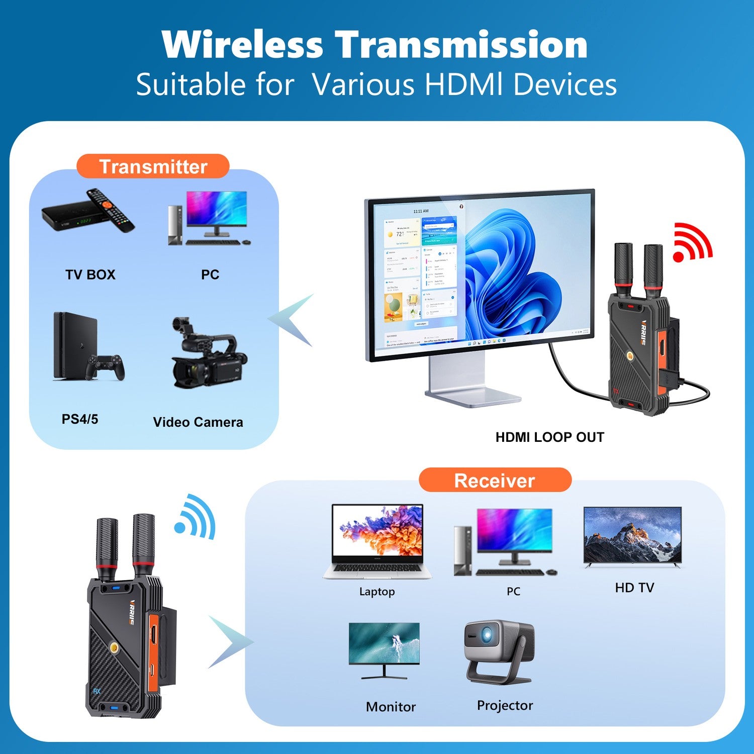NÖRDIC Trådløs HDMI-sender og Mottaker, 1080P Full HD Trådløst Video-overføringssystem med Loop Out, 400m