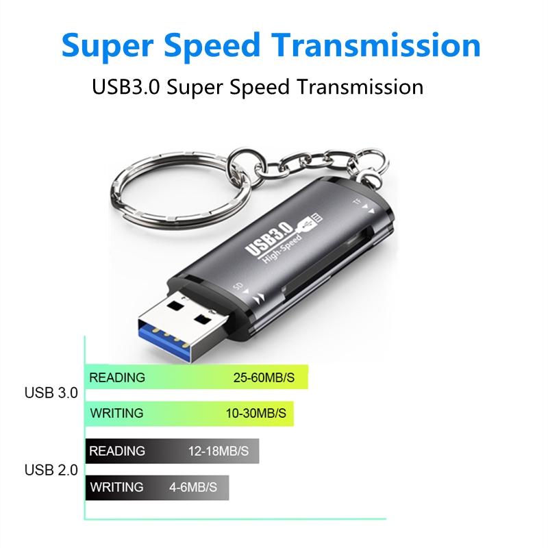 NÖRDIC USB-A 5Gbps SD og TF minnekortleser