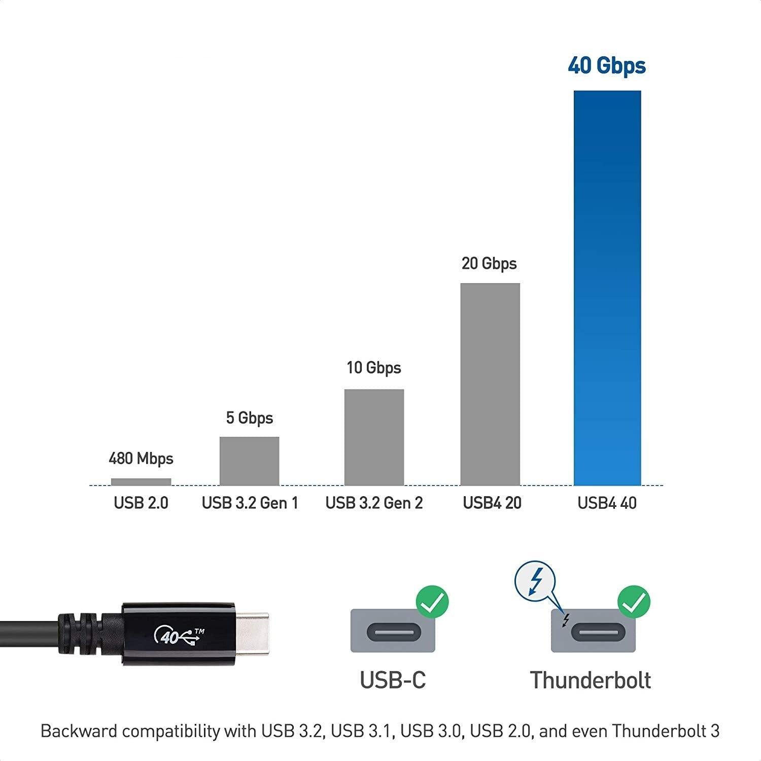 NÖRDIC USB4-kabel 25cm 40Gbps data 8K video PD 100W kompatibel med Thunderbolt 3