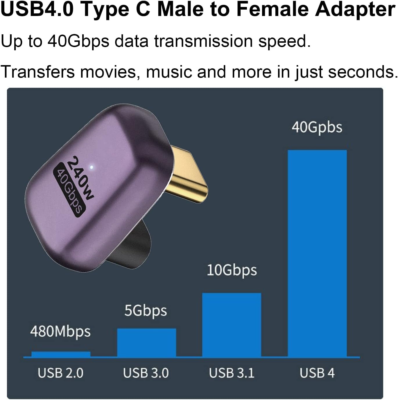 NÖRDIC USB4 vinklet adapter hann til hunn 40G 8K60Hz PD100W