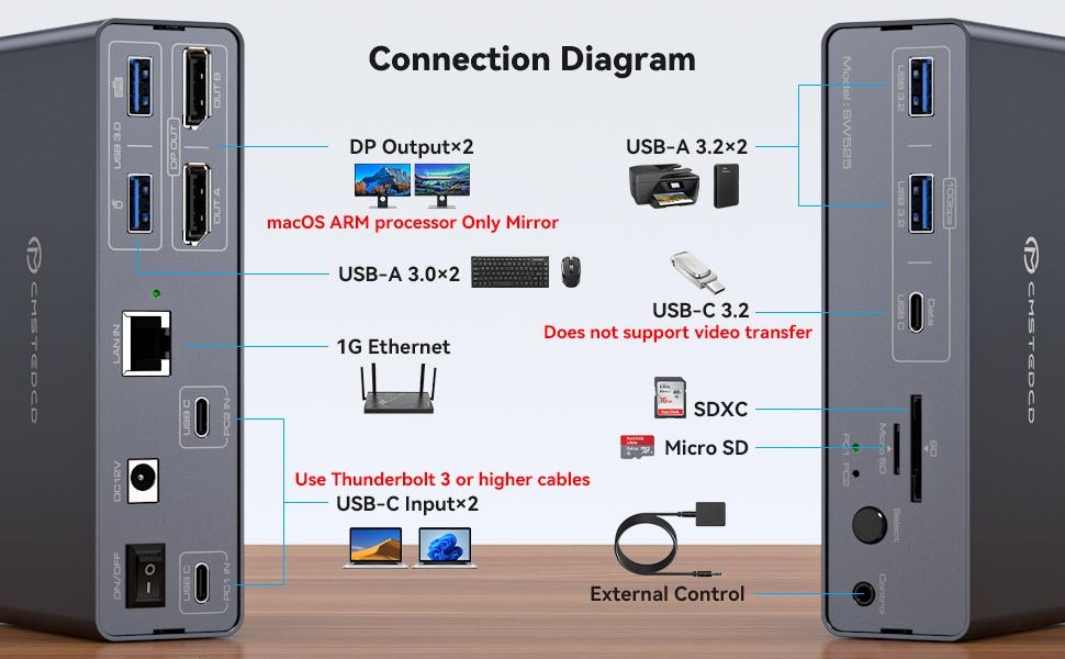 NÖRDIC USB-C Dokkingstasjon med KVM-bryter 2 PC-er 2 skjermer 4K120Hz DP Gigabit Ethernet, kortleser, 4xUSB-A og USB-C